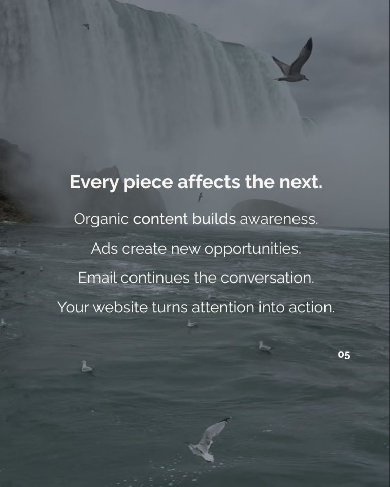 “Every piece affects the next.” Organic content builds awareness, ads create opportunities, email continues the conversation, and the website turns attention into action.