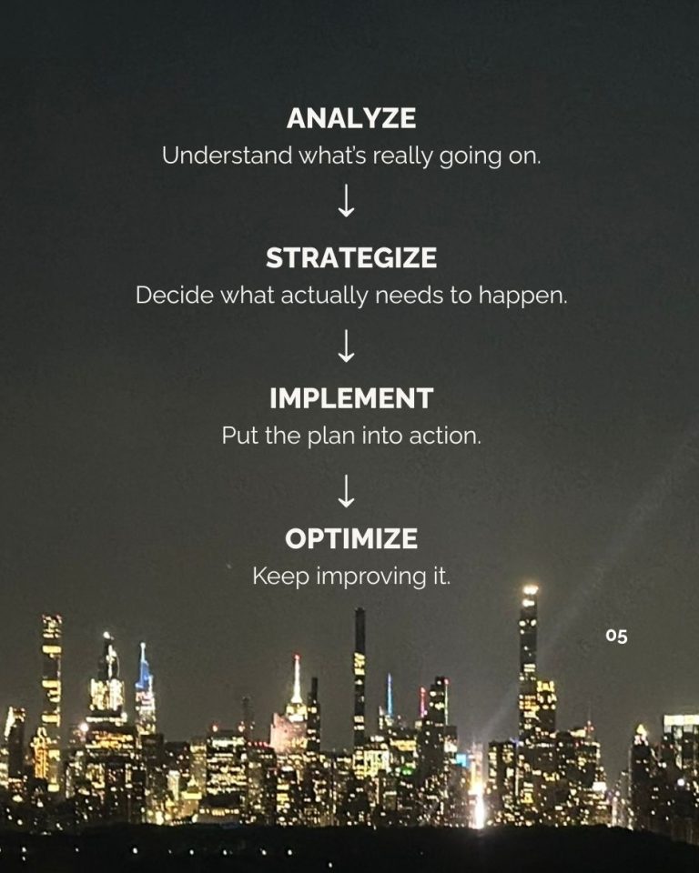AB Strategy four-step approach: Analyze, Strategize, Implement and Optimize